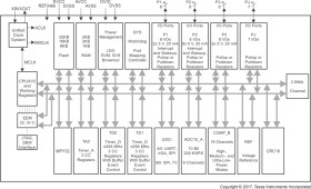 25 MHz MCU with 8KB Flash, 1KB SRAM, 10-bit ADC, comparator, DMA, 16-bit High Resolution timer