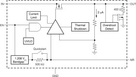 500-mA, low-IQ, low-dropout voltage regulator with enable