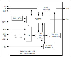 8-Bit, 16-/8-Channel, 300ksps ADCs with FIFO and Internal Reference