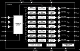 Octal, 16-Bit DAC+ with SPI Interface