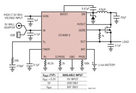 USB Power Manager with 2A High Voltage Bat-Track Buck Regulator