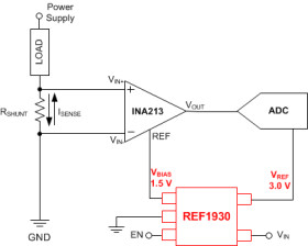 3.3-V Vref, dual-output Vref & Vref/2 voltage reference