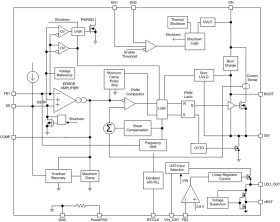 Automotive 3.6V to 36V, 3.2A Buck Converter with Auto-Sourced 280mA LDO Regulator