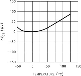 Quad, 15.5-V, 1.4-MHz operational amplifier