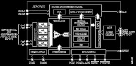 10-Bit, 4× Oversampled SDTV Video Decoder with Differential Inputs and Deinterlacer