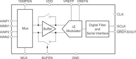 24-bit ADC with 2-channel differential input multiplexer