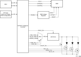 Automotive 0.2-inch DLP® digital micromirror device (DMD)