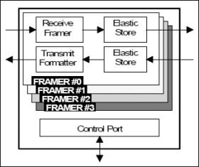 Enhanced Quad E1 Framer