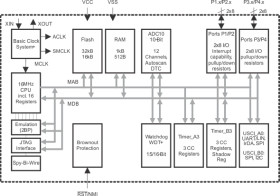 Automotive 16-MHz MCU with 32-kb Flash, 512B SRAM, 10-bit ADC, I2C/SPI/UART