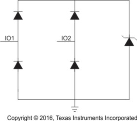 Automotive Dual 1.5-pF, 5.5-V, ±25-kV ESD protection diode for USB & High Speed Interfaces