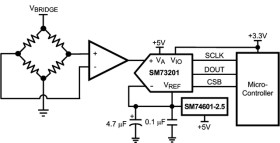 16-Bit, 250-kSPS, 1-Ch SAR ADC with fully differential input