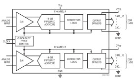 Dual 14-Bit 310Msps ADC