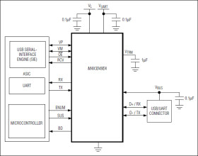 USB 2.0 Full-Speed Transceiver with UART Multiplexing Mode
