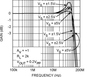 Low Power, 130MHz, 75mA Rail-to-Rail Output Amplifiers