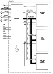 Soft Microcontroller Module