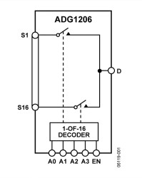 Low Capacitance, 16-Channel, ±15 V/+12 V CMOS Multiplexer