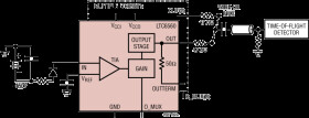 Single Channel Transimpedance Amplifier with Output Multiplexing