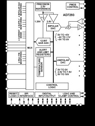 12-Bit Power Amplifier Current Controller with ADC, DACs, Temperature and Current Sensors