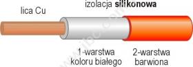 LI2G 1.00 RT Przewód silikonowy 1,00mm2, 259x0,07 podwójna izolacja, czerwony, LI2G100RT