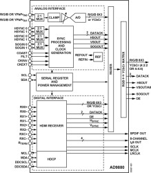 Analog/HDMI Dual Display Interface