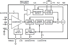 Continuous Rate 12.3 Mb/s to 2.7 Gb/s Clock and Data Recovery IC with Integrated Limiting Amp