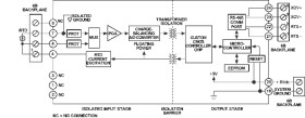 2-, 3-, 4-wire RTD Inputs: Signal Conditioning Module