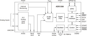 Enhanced product 16-channel 24-bit analog-to-digital converter (ADC)