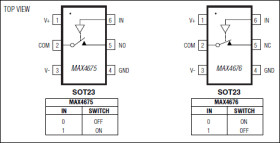 3Ω Single SPST Analog Switches