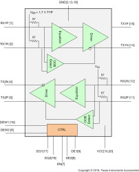 2-channel 8.0-Gbps SATA Express redriver