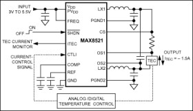 Smallest TEC Power Drivers for Optical Modules
