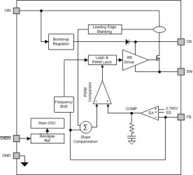4-V to 36-V, 1-A step-down converter
