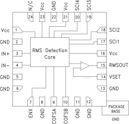 RMS Power Detector Single-Ended SMT, DC - 5.8 GHz