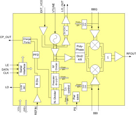 300 MHz to 4.8GHz Quadrature Modulator with integrated wideband PLL/VCO