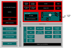 SimpleLink™ 32bit Arm® Cortex®-M0+ 2.4GHz wireless MCU with 512kB flash