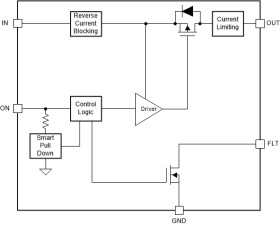 5.5-V, 0.24-A, 300-mΩ, load switch with reverse current blocking