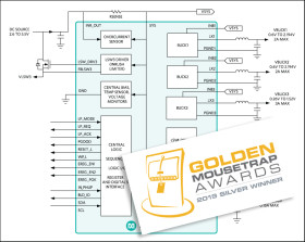 Multichannel Integrated Power Management IC