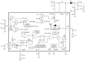4-A, 50-V, 2.2-MHz wide VIN boost, flyback, & SEPIC converter with dual random spread spectrum