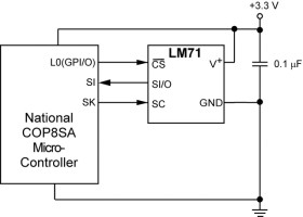 Automotive Grade, ±1.5°C Temperature Sensor with SPI Interface