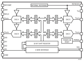 Quad IC 16-/12-Bit Rail-to-Rail DACs with 10ppm/°C Max Reference