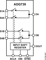 CMOS, Low-Voltage, 3-Wire Serially-Controlled, Matrix Switch
