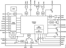 Digital Controller for Isolated Power Supply Applications