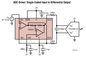 Low Noise Single-Ended to Differential Converter/ADC Driver