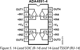 Low Cost CMOS, High Speed, Rail-to-Rail Amplifier (Quad)