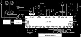 Digital Controller for Isolated Power Supply Applications