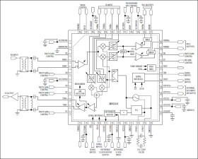 3.3GHz to 3.9GHz Wireless Broadband RF Transceiver
