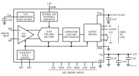 14-Bit, 130Msps ADC