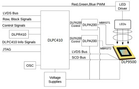 0.95-inch 1080p DLP® digital micromirror device (DMD)