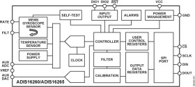 Programmable Digital Gyroscope Sensor