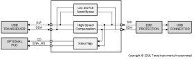 USB 2.0 high-speed signal conditioner with DCP and CDP controllers