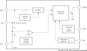Automotive voltage supervisor (reset IC) with programmable window watchdog